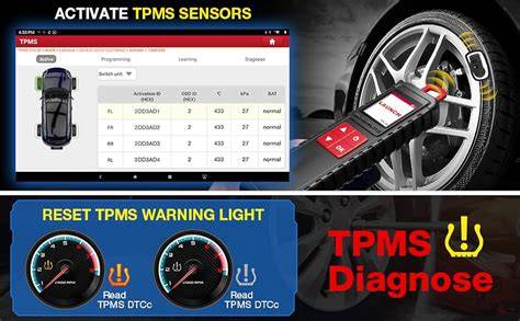 schemat TPMS fungování