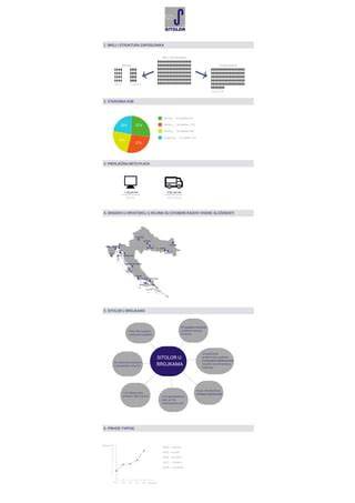 Infografika parazitní odběr a test odpojení