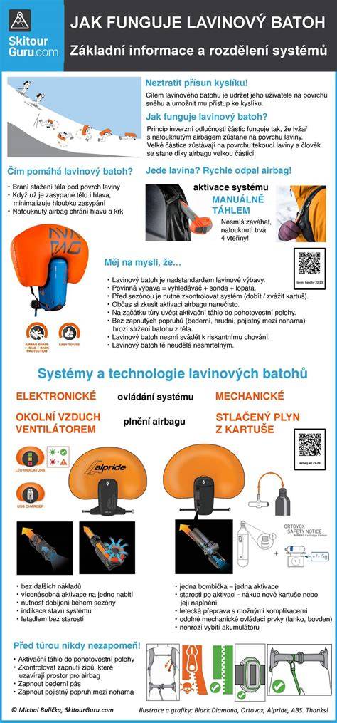 Prezentační infografika o fungování airbagů