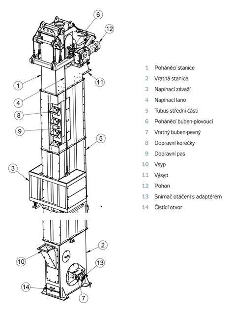Detail korečkového elevátoru a KEP konstrukce