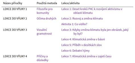 vizualni prehled krizovych scenaru SKPV