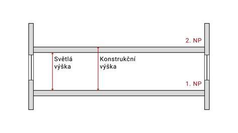 výška světlé výšky a součásti zavěšení