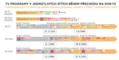 inzertní grafika DVB-T2 a ladění stanic