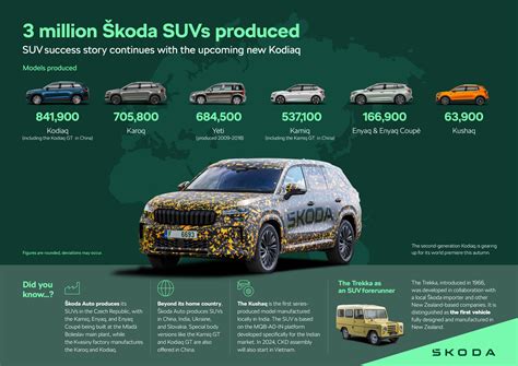 kolik utáhne velké SUV infographic