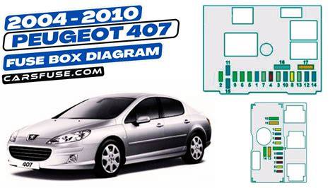Praktický diagram rozvodů pro Peugeot 407 2.2 - orientační polohy vaček a aretačních bodů