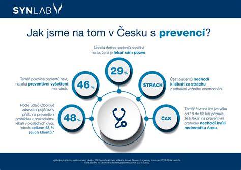infografika postupu MR vyšetření a bezpečnosti