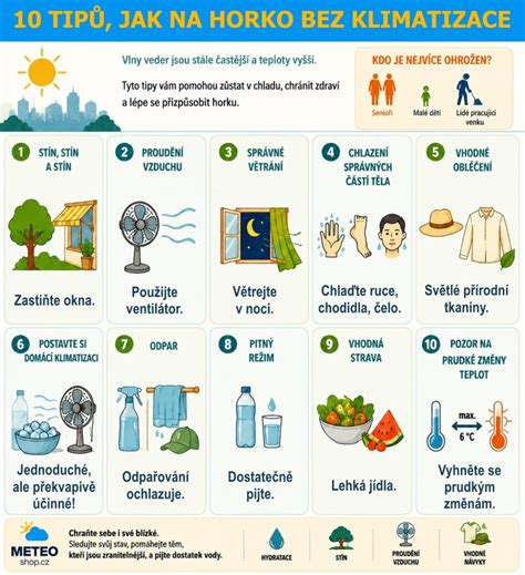 Infografika pokazení a řešení plnění klimatizace