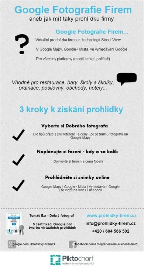 Infografika o identifikaci firem a IČO