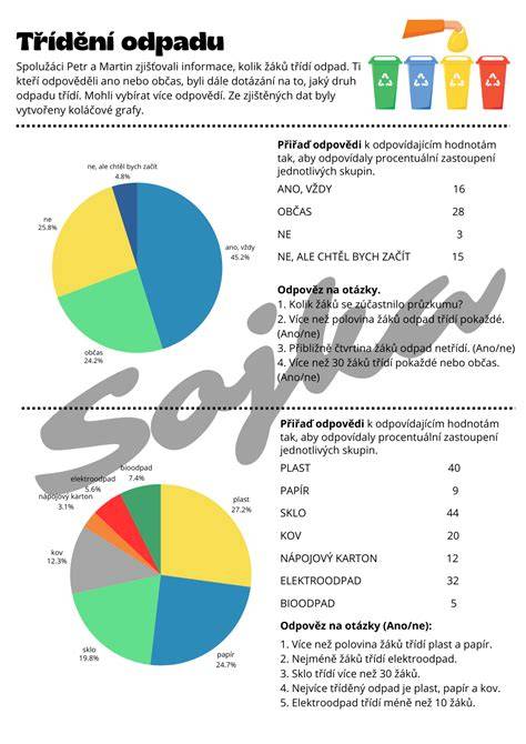 Vizualizace: hybridní kategorie a jejich vztahy
