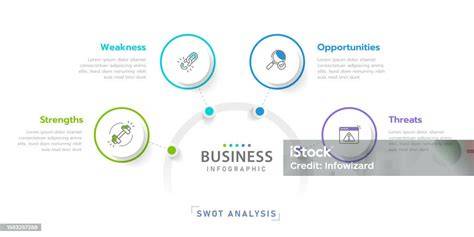 Infografika SWOT pro automobilový sektor