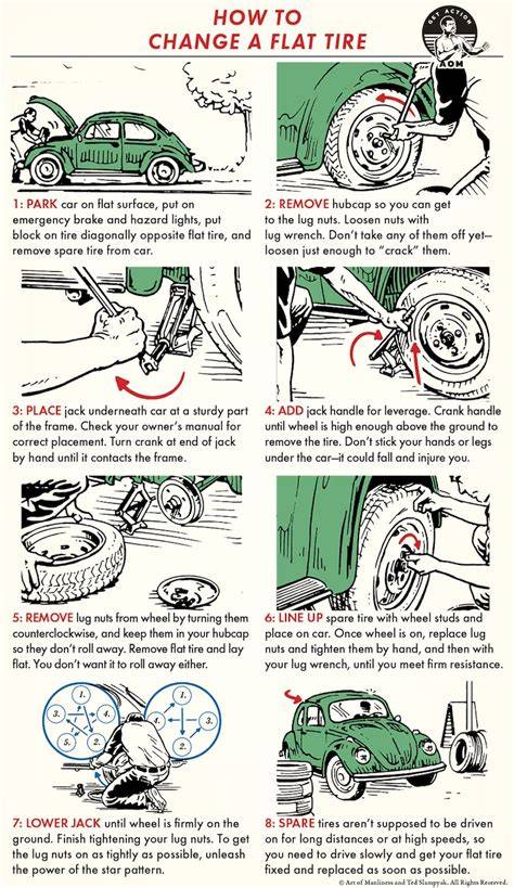 cycle tire installation steps infographic