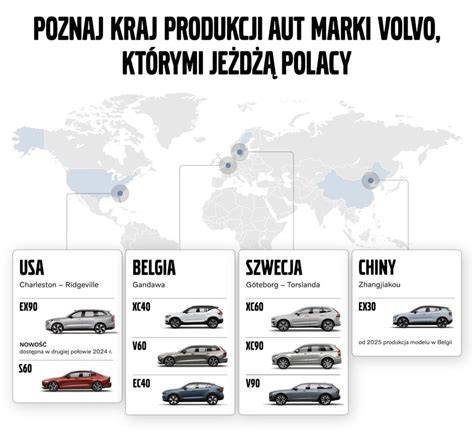 Infografika: Komparace designových prvků Volvo kabriolet vs. konkurence