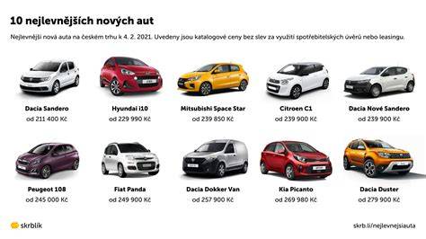Infografika: Nejlevnější nová auta do 400 tisíc Kč