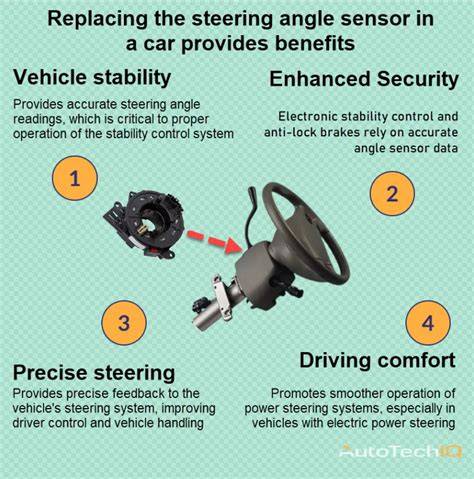 schematic of steering angle sensor and connectors