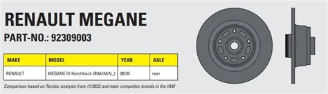 brzdové kotouče Renault Megane 2002 - ilustrace průměrů