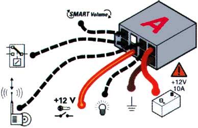 Schéma zapojení ISO konektoru autorádia