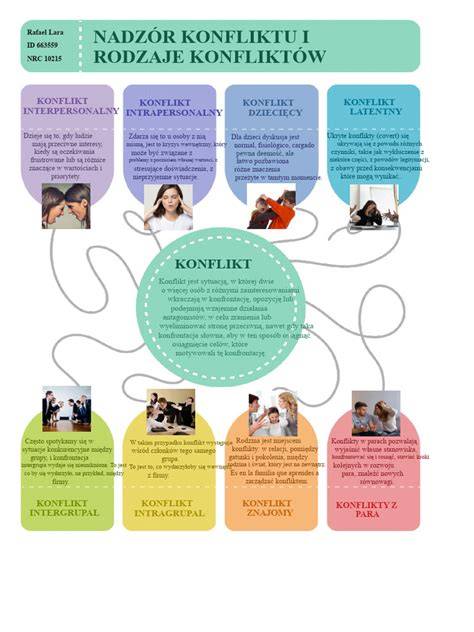 Infografika: Jak vyhledat konflikty s tachometry
