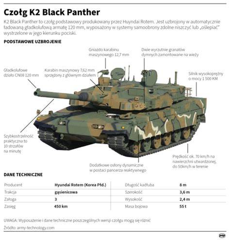 Infografika Panther G technické parametry