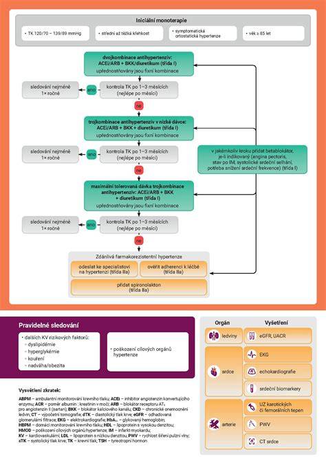 Infografika: postup odkódování autorádia