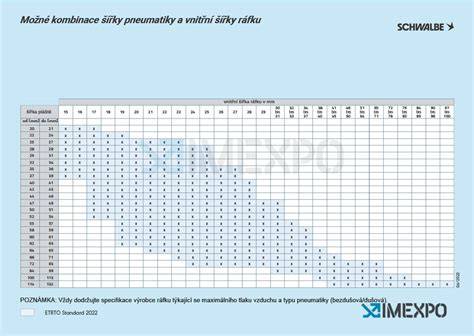 kompatibilita plášťů a ráfků diagram