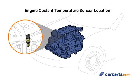 schematic placement coolant temp sensors