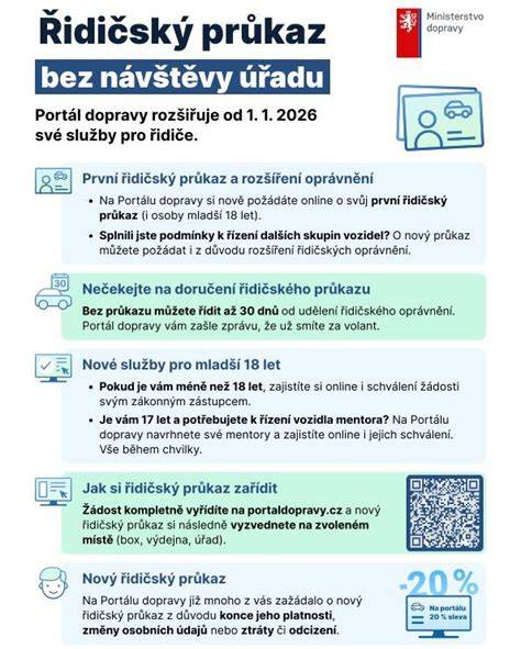 Infografika o skupinách řidičských oprávnění