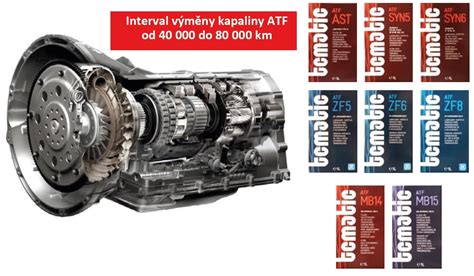 vizualizace porovnání typů převodovek Audi