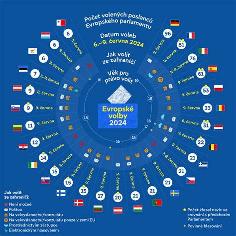 infografika_datum_prvni_registrace