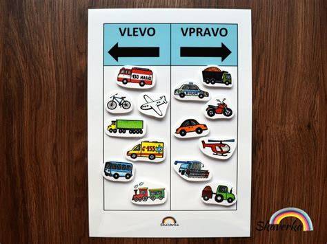 obrázek srovnávající volant vlevo a vpravo