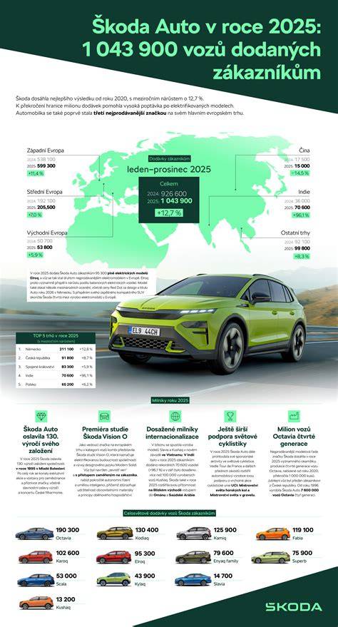 Infografika: Základní rozdíl mezi značkou a modelem v automobilovém pravopisu