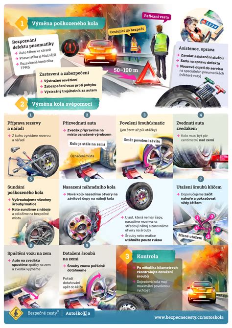 infografika_vymena_rozvodu_tsis