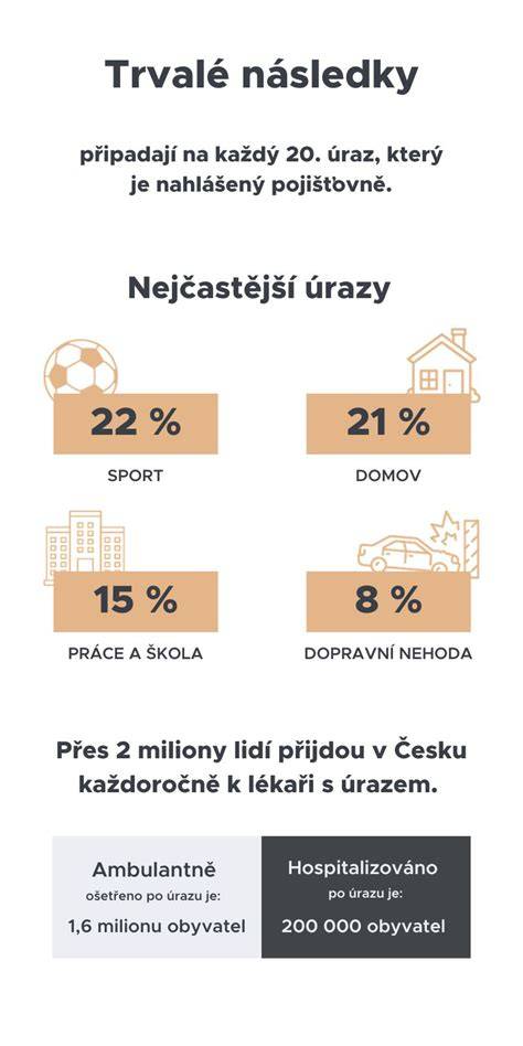 Infografika rizik poškození zvířetem