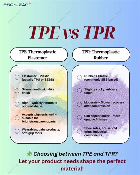 Infografika: Srovnání materiálů TPE vs gumové koberce