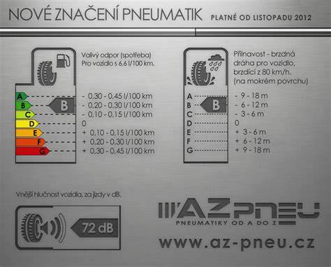 infografika o rozměrech a typech traktorových pneumatik