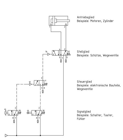schéma anatomie pneumatik s běhounem a duší