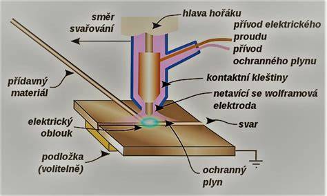 přesný postup svařování autoplastů illustration