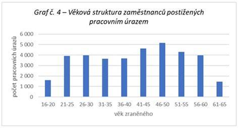 graf_povrchova_uprava_taznych_zarizeni.jpg