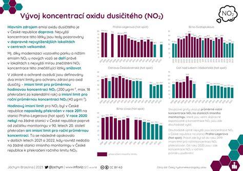 Infografika: Vývoj použití oxidu křemičitého (SiO₂) v pneumatikách a klíčové milníky