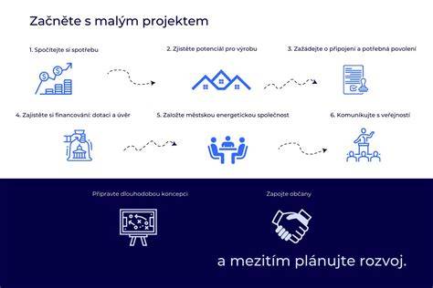 infografika: postup vyřízení příspěvku