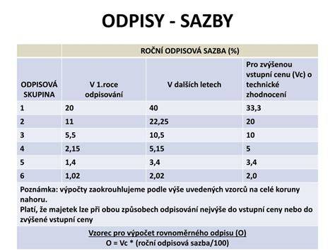 infografika odpisových skupin a sazeb