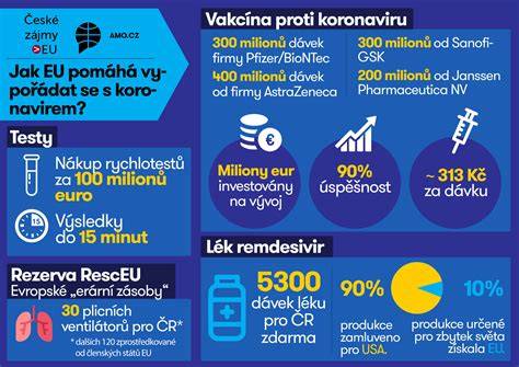 infografika provoz STK a RSV uzavírky