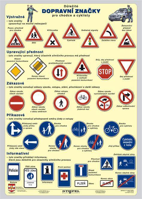 Infografika: Základní dopravní značky zákazy vjezdu