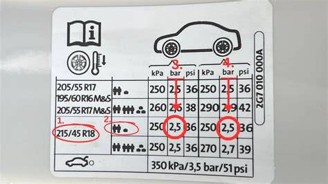 tisk tlaku pneumatiky průvodce pro Peugeot 406