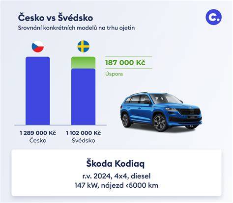 graf_cenova_srovnani_fabia_combi