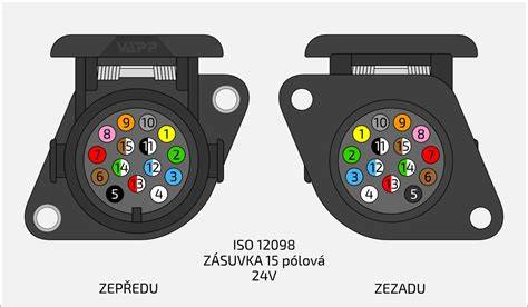 infographic: zapojení 7+13PIN přívěsného vozu