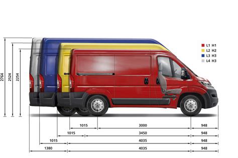 Grafika srovnání verzí Citroën Jumper a Berlingo (dodávka a velikosti)