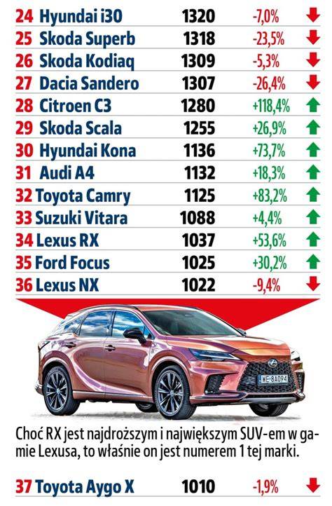 Infografika - co způsobuje nesstartování auta