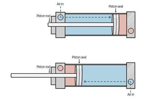 illustration_of_pneumatic_ways_width
