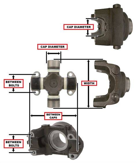 schematic diagram of hitch joint sizes