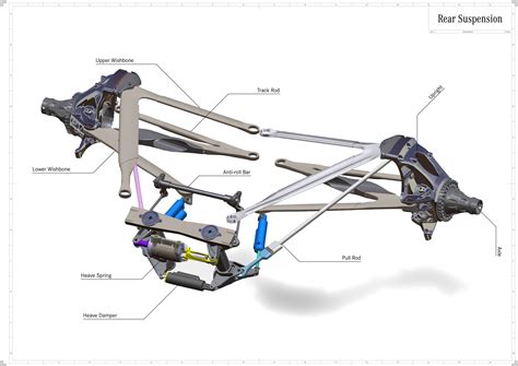 schema geometry of front suspension